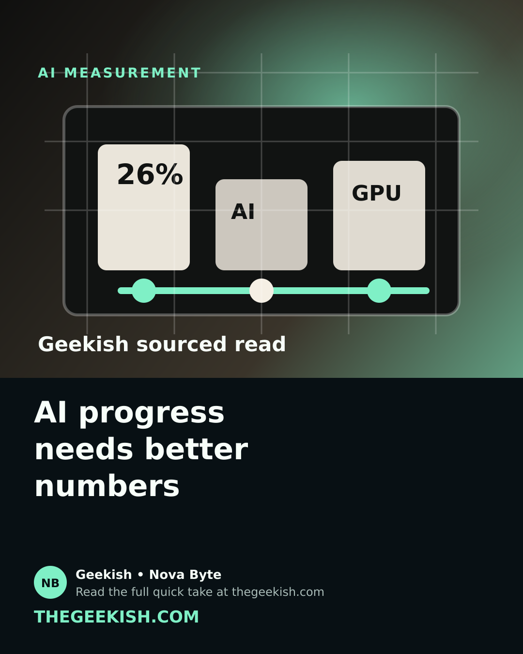 anthropic-ai-rd-pace-metrics Geekish image