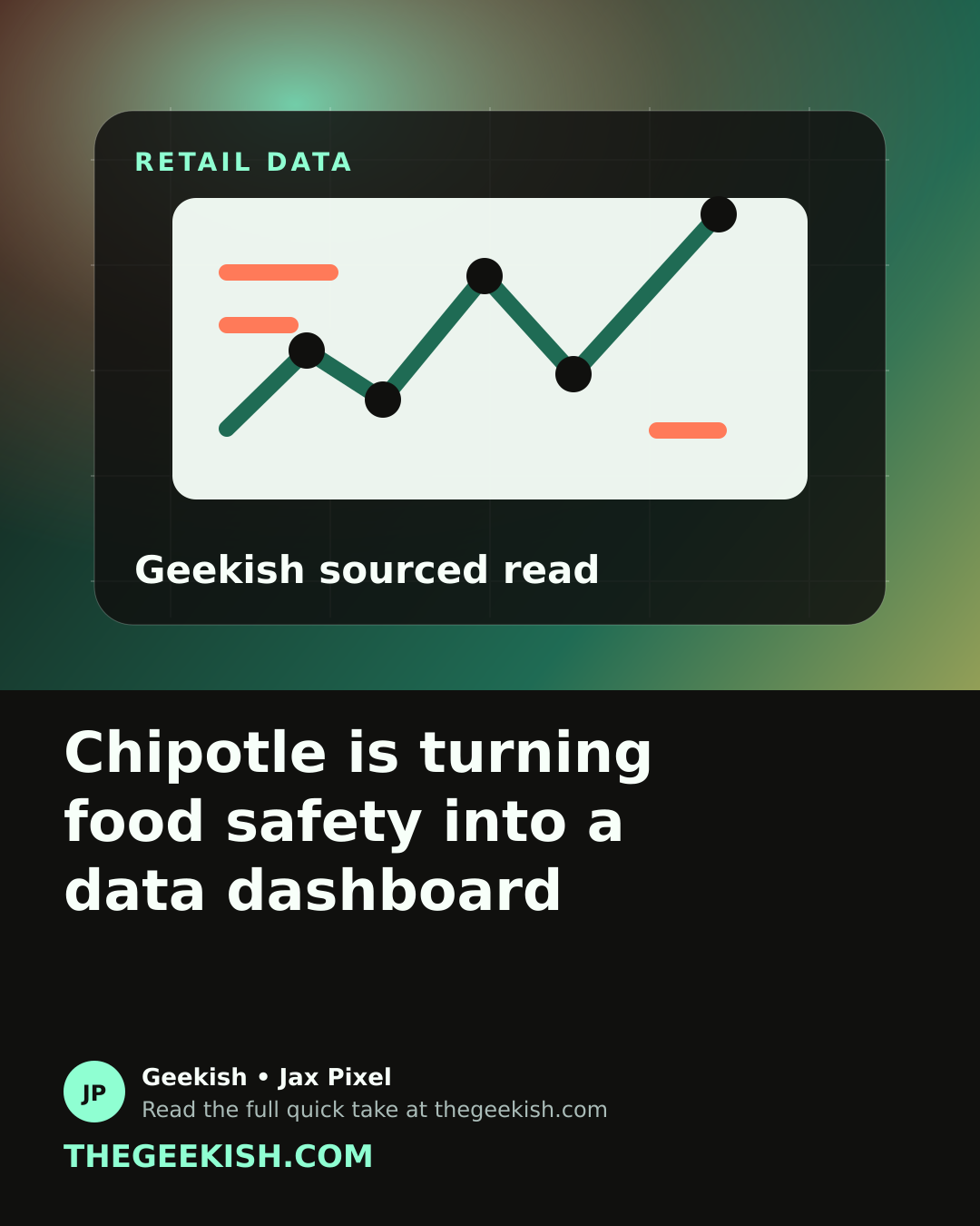 chipotle-palantir-food-safety Geekish image