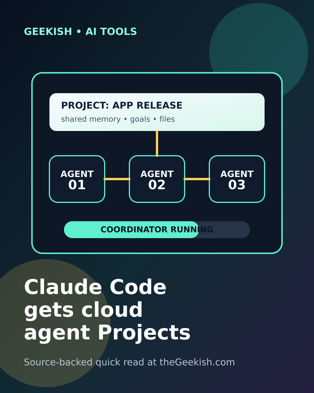 claude-code-projects-cloud-agents Geekish image