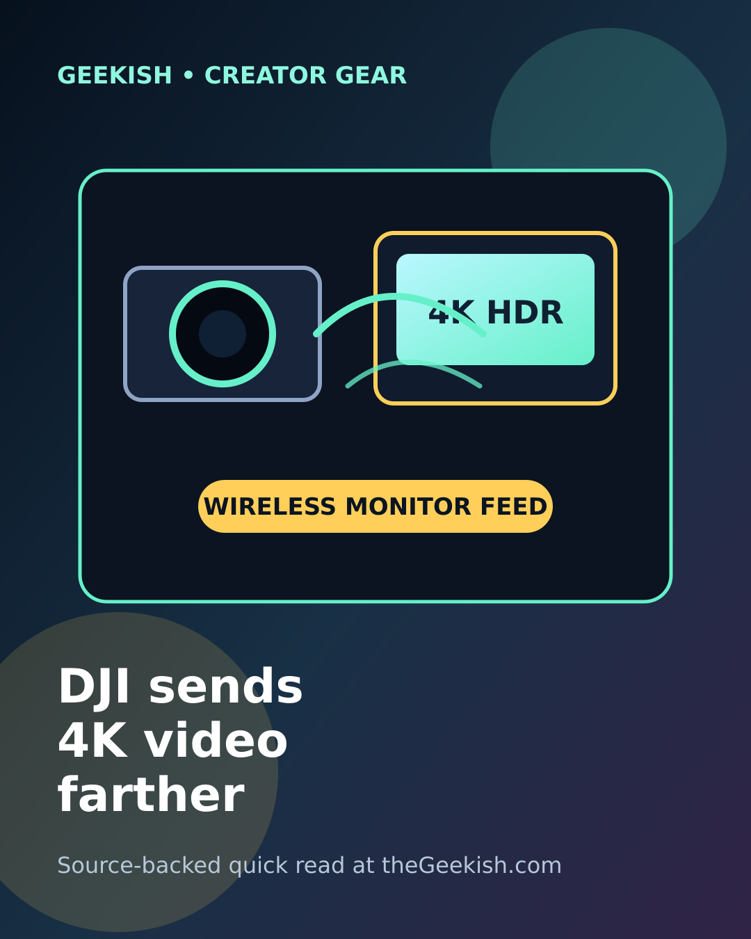 Illustration of a camera sending a clean video signal to monitors on a creator set