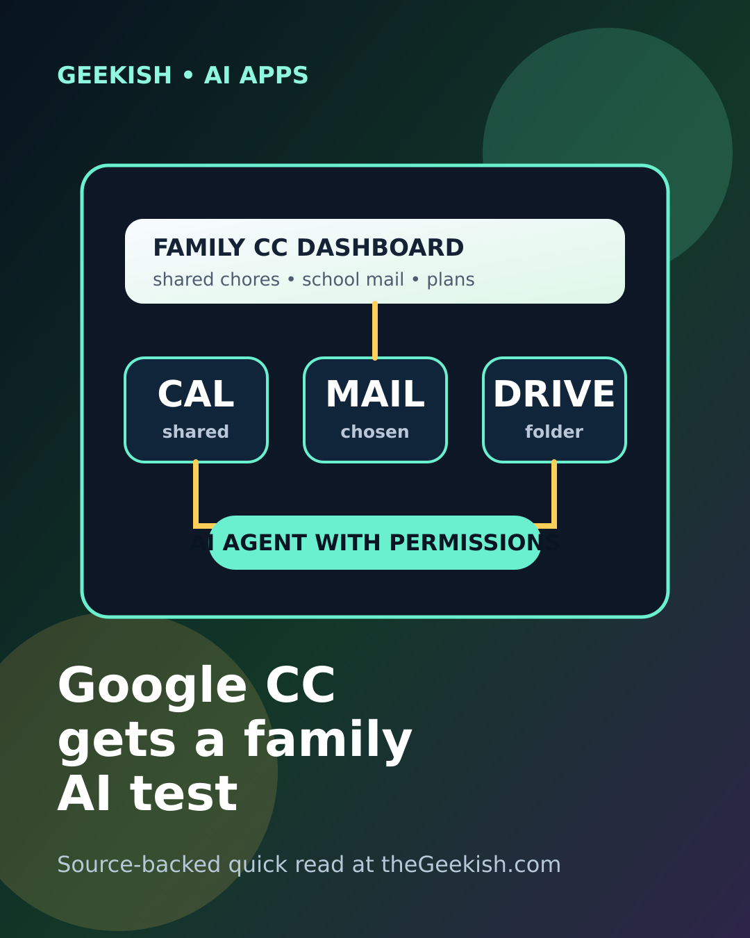 Illustration of a shared family AI dashboard with calendar, email, and home tasks