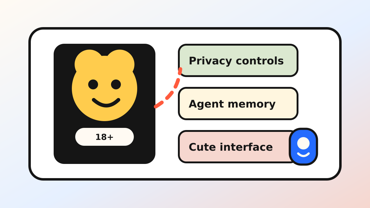 Generated illustration of a cute AI mascot beside privacy controls and a small wearable charm